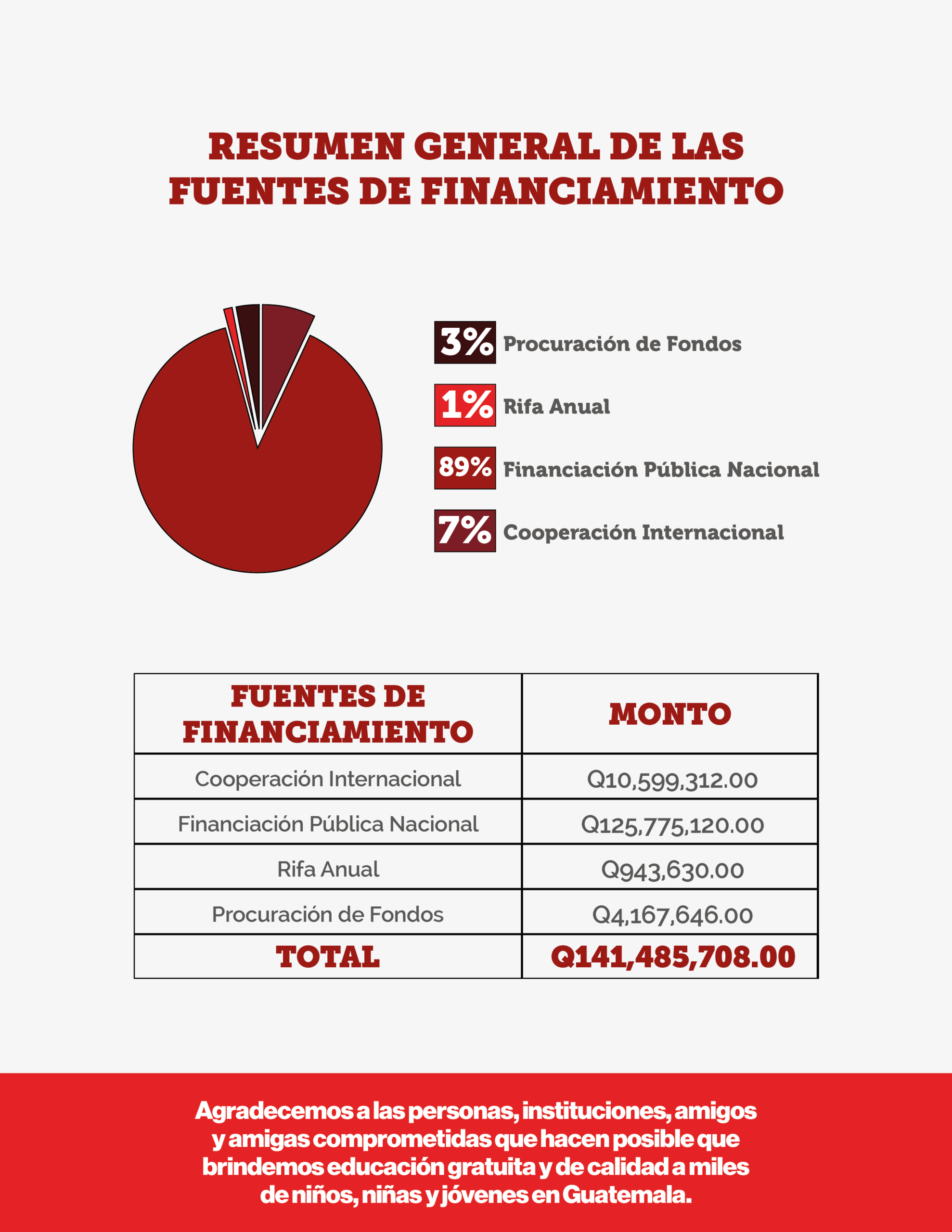 Memoria de labores 202529
